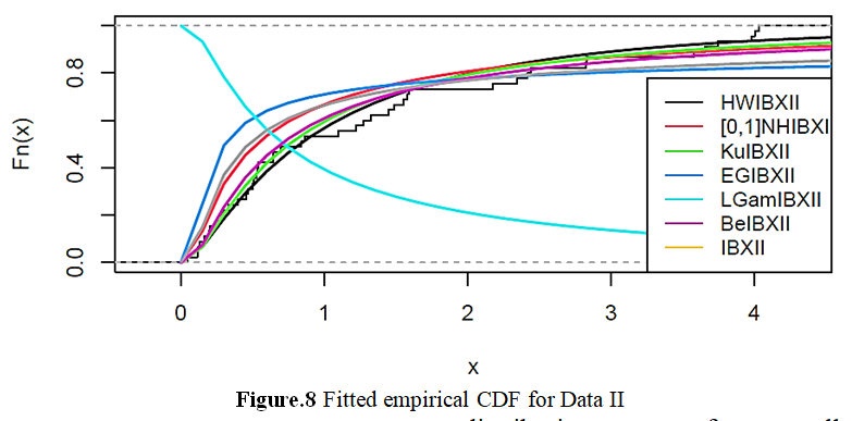 fig 8