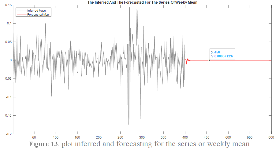 fig 13